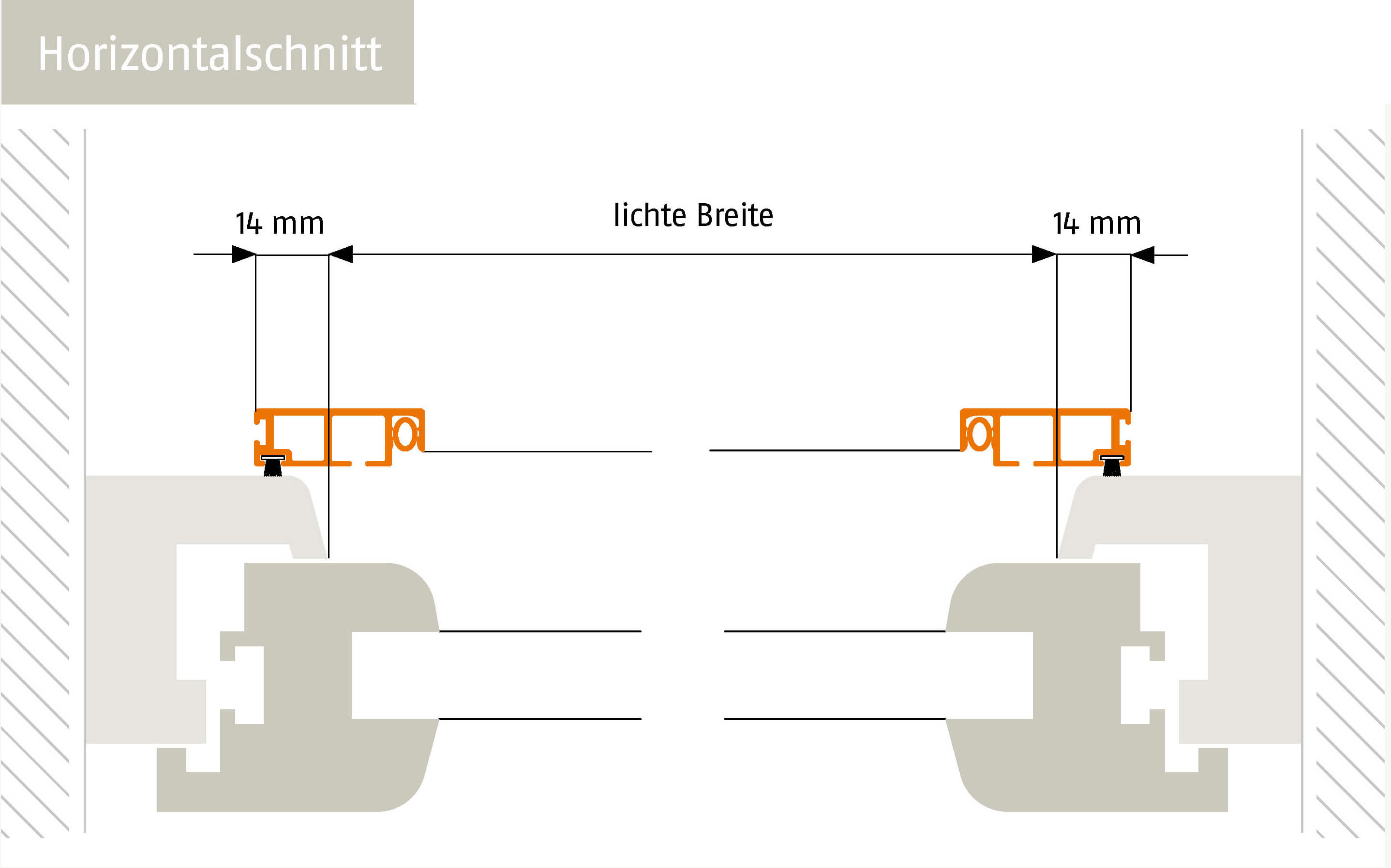 Horizontalschnitt
