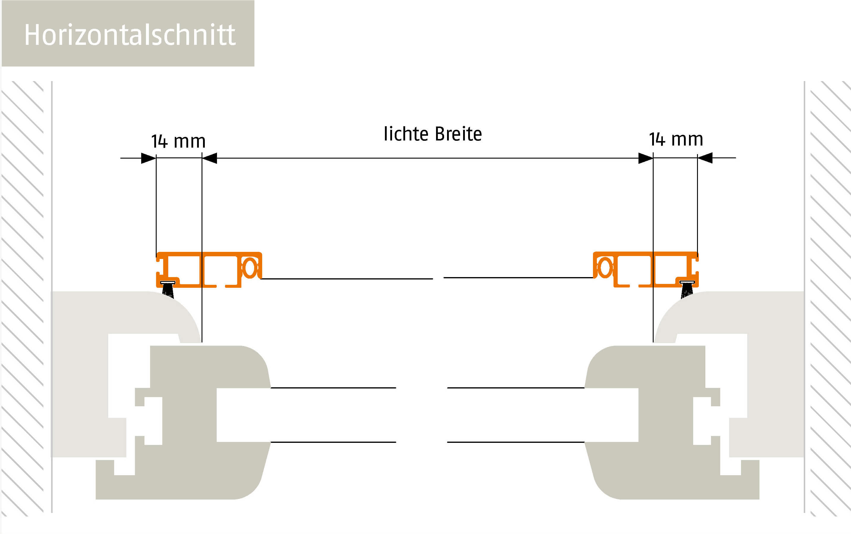 Horizontalschnitt