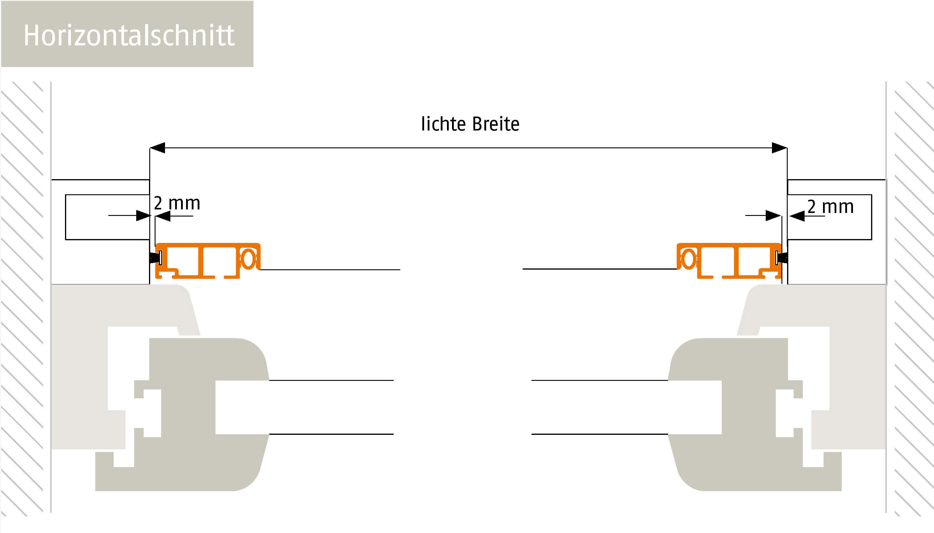 Horizontalschnitt