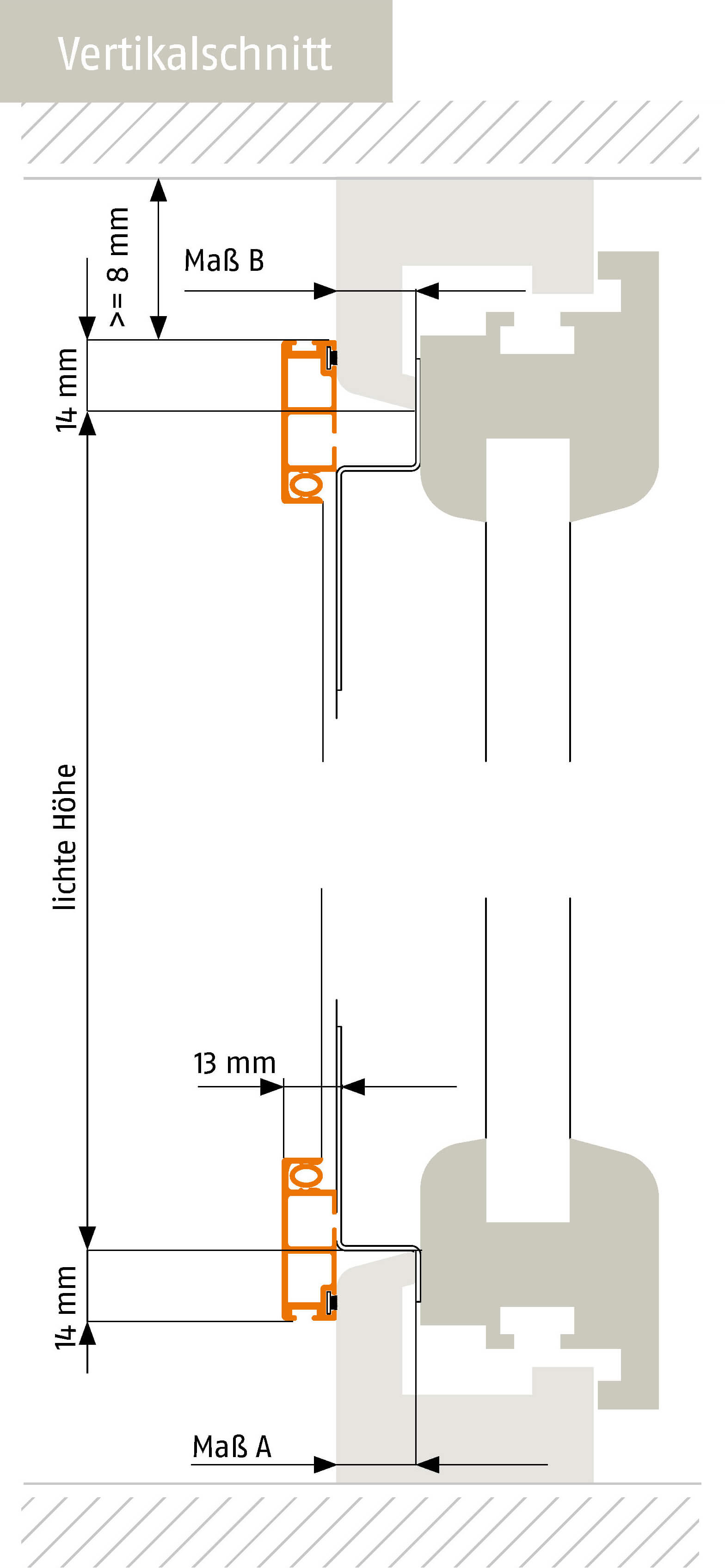 Vertikalschnitt