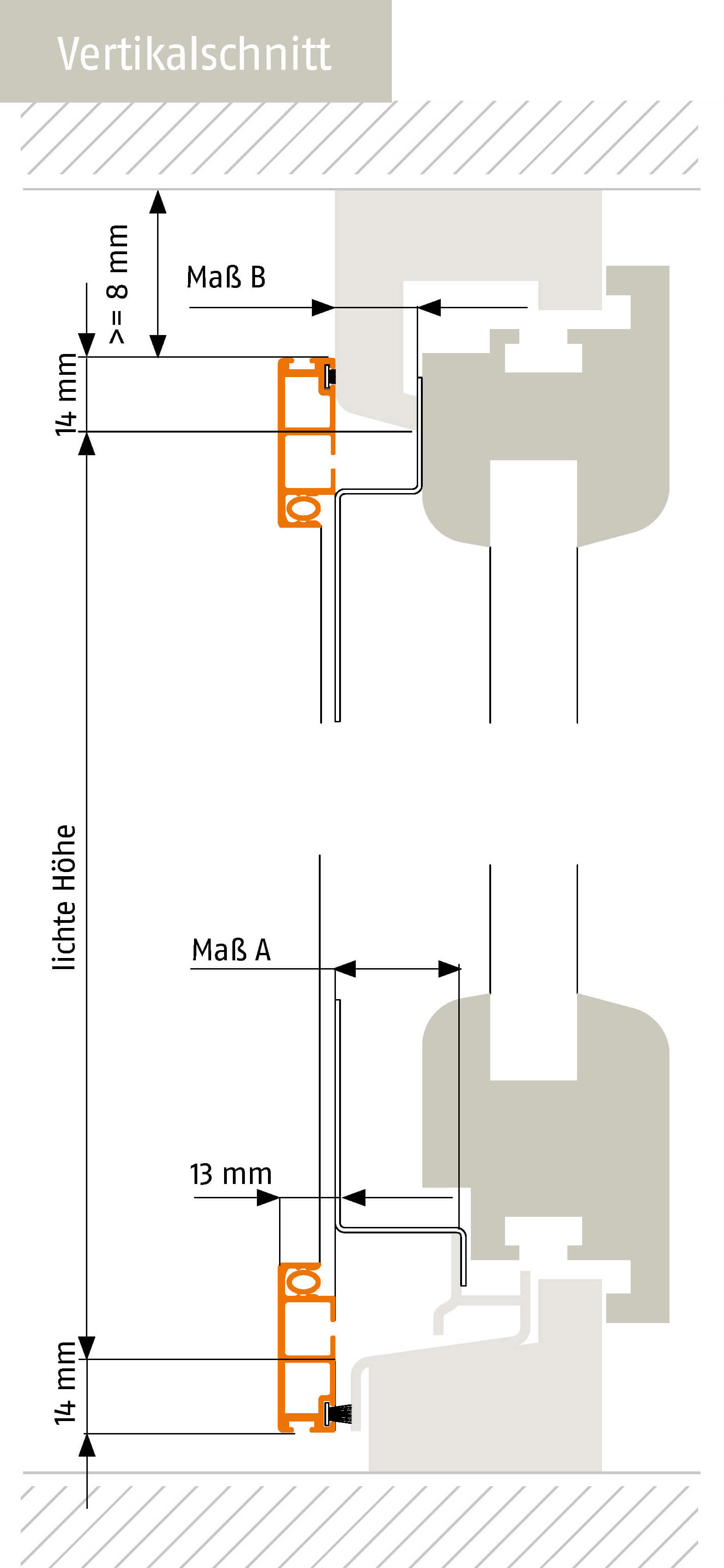 Vertikalschnitt