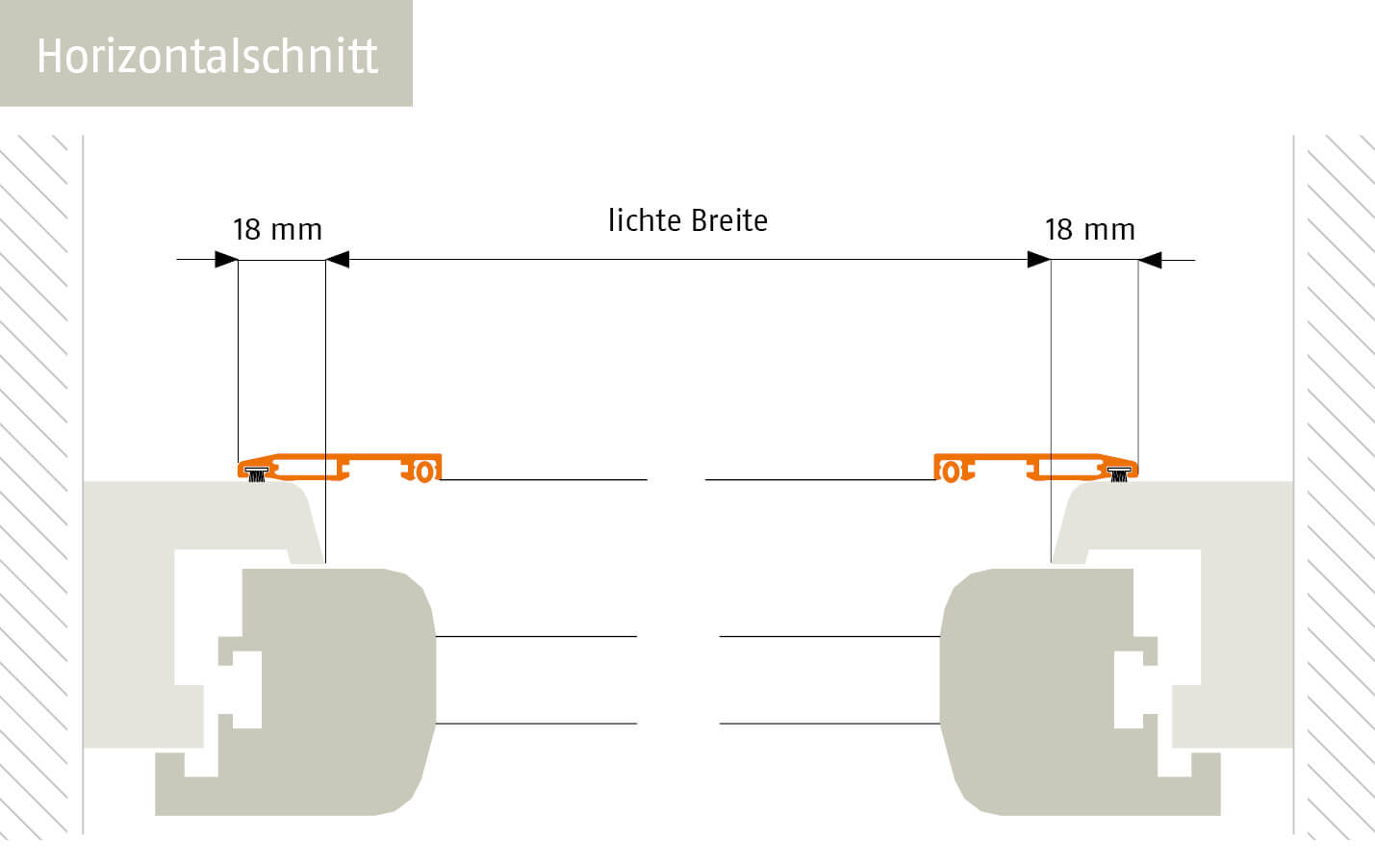Horizontalschnitt
