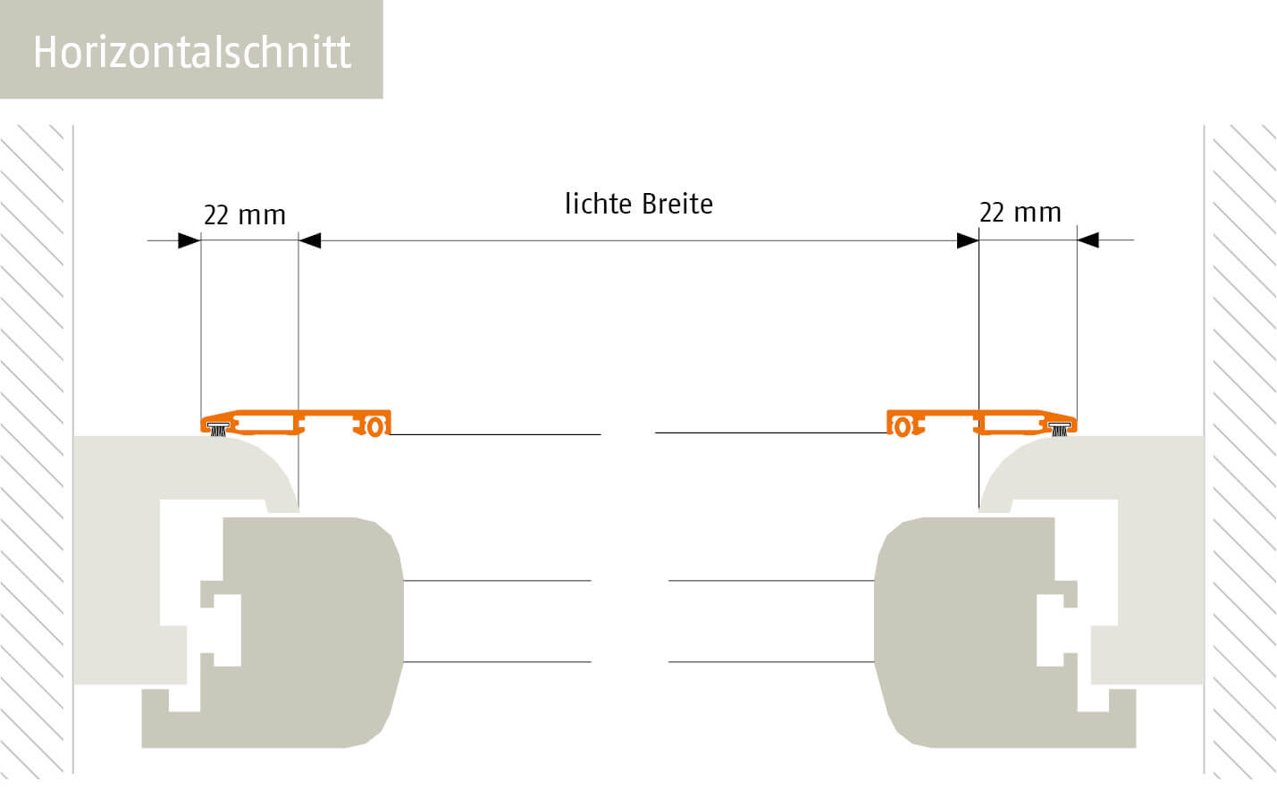 Horizontalschnitt