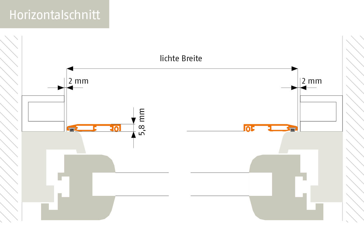 Horizontalschnitt