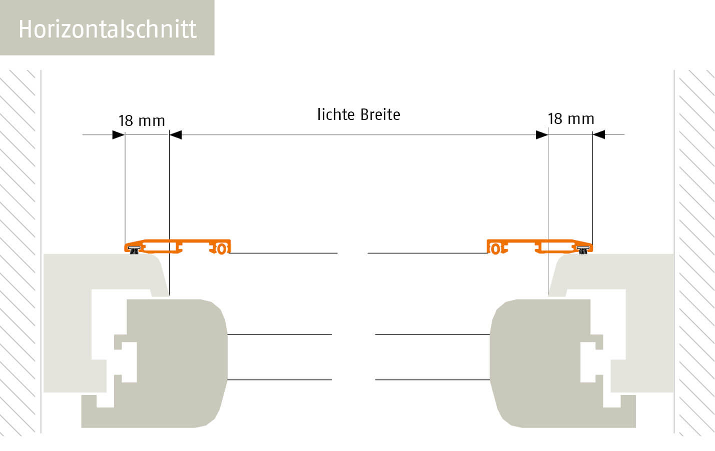 Horizontalschnitt