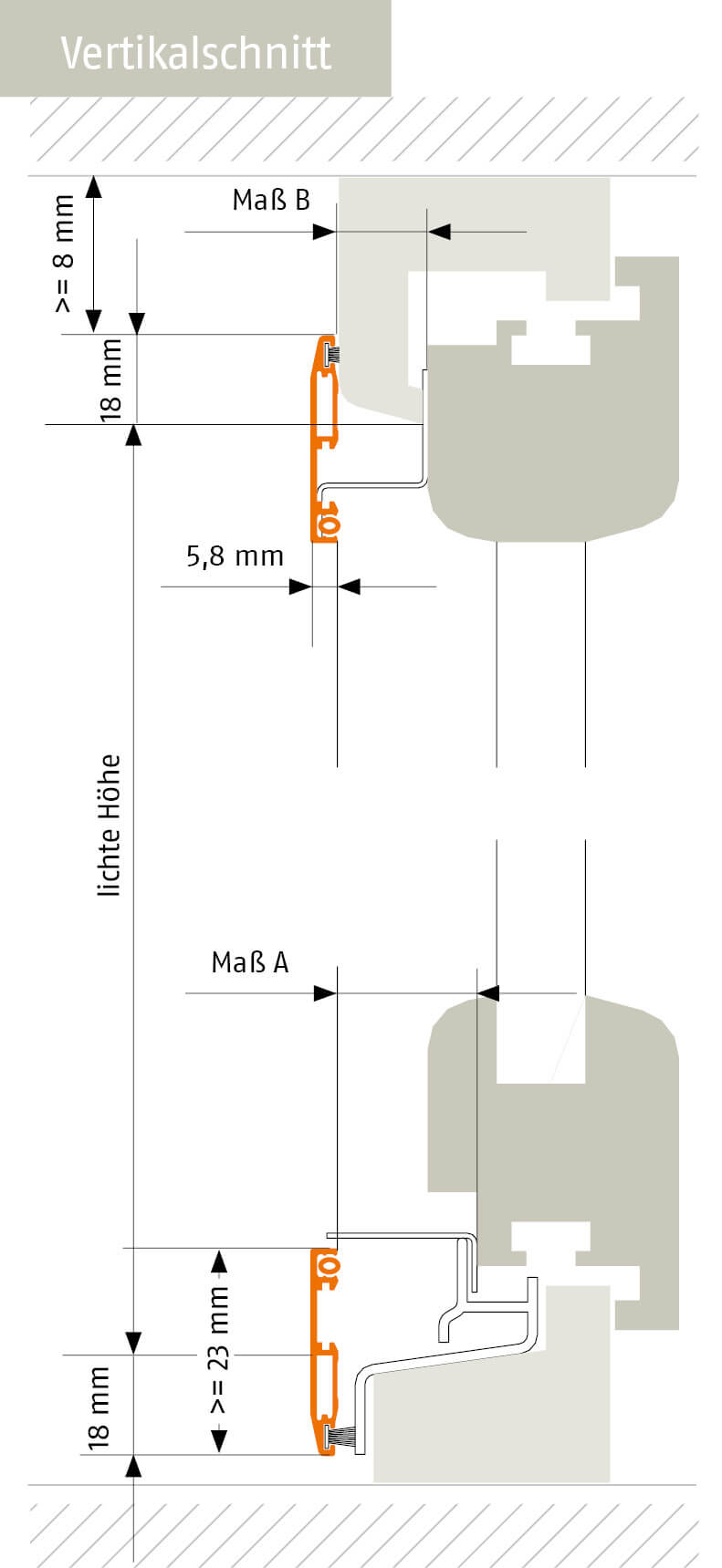 Vertikalschnitt