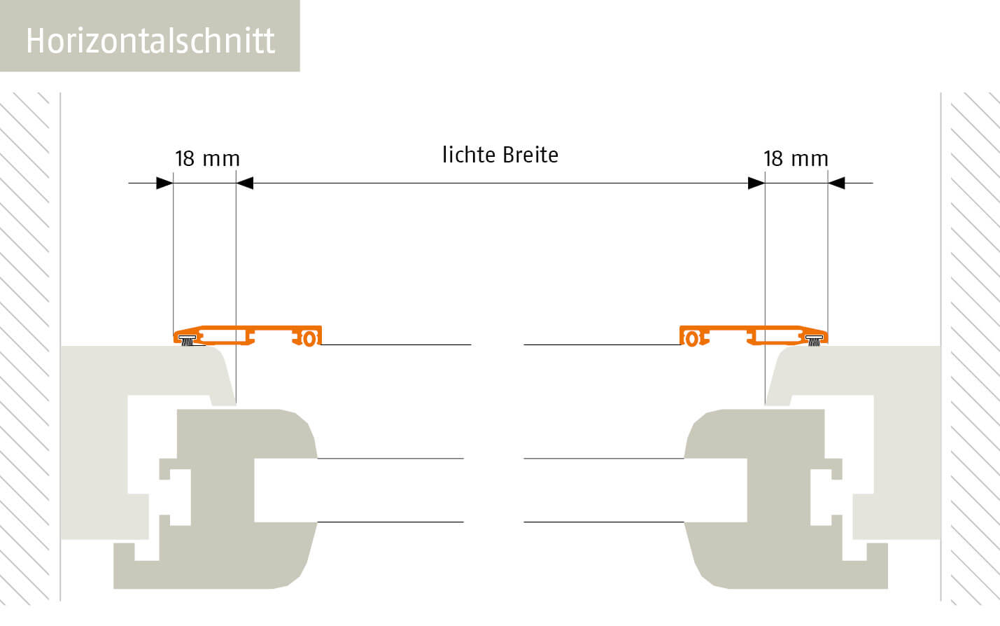 Horizontalschnitt