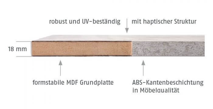 Material MDF Platte