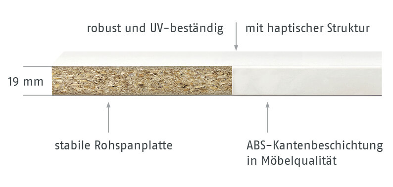 Material Span-Platte
