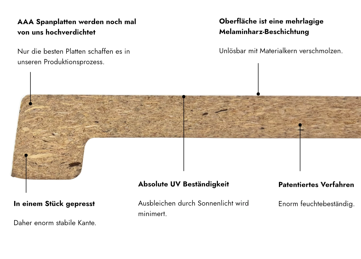 Aufbau einer hochwertigen Werzalit Fensterbank